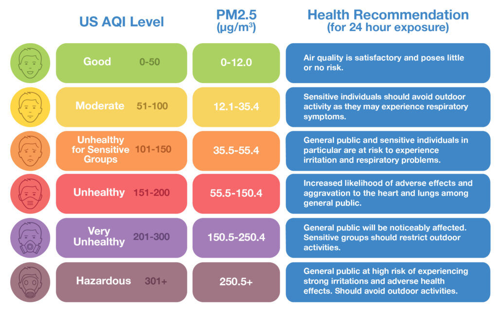 https://www.iqair.com/us/newsroom/what-is-aqi